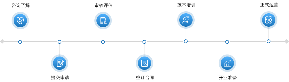 招商加盟